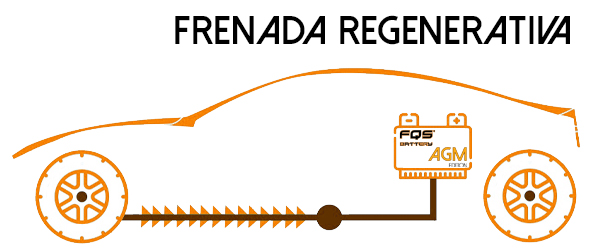 Regenerative Braking