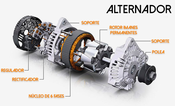 Alternator of a vehicle.